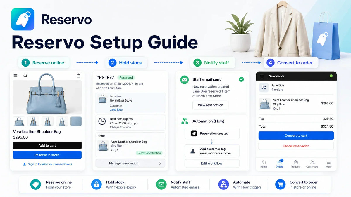 Reservo: A Complete Omnichannel Reservation System for Shopify Retailers